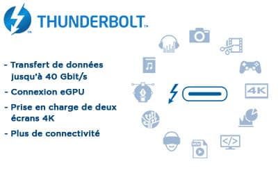 https://www.bleujour.com/wp-content/uploads/2022/03/description-du-port-thunderbolt-usb-c-pour-un-meilleur-tranfert-de-donnees.jpg