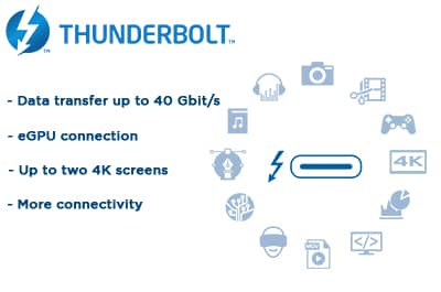 https://www.bleujour.com/wp-content/uploads/2022/03/thunderbolt-port-available-to-power-a-screen-or-transfer-data.jpg